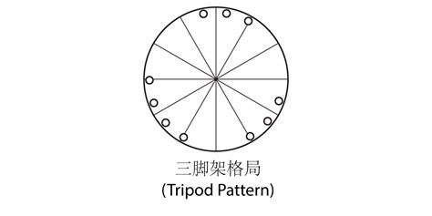 梯形格局|1.5 星盘整体分析